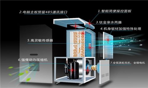 石油倉(cāng)庫(kù)用臥式暗裝防爆風(fēng)機(jī)盤(pán)管