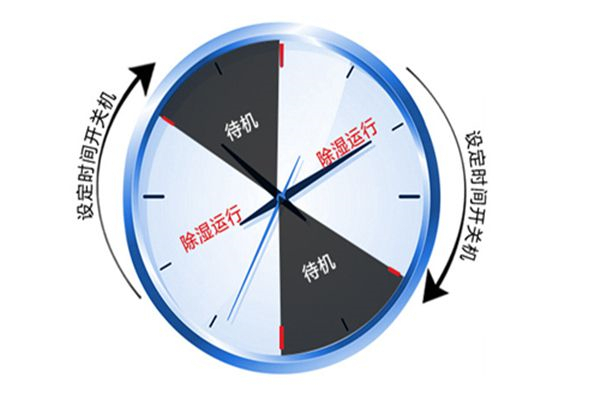 空調(diào)電容為什么要防爆點(diǎn)