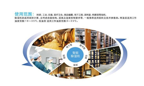 除濕機濕度有問題怎么辦