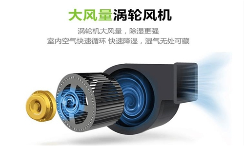 除濕機(jī)排名前十