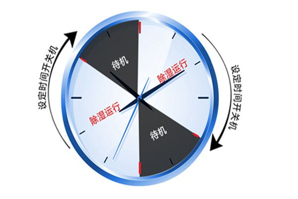 如何解決地下車庫潮濕問題：HJ-8240H地下車庫除濕機的應(yīng)用
