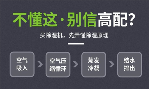 多樂(lè)信除濕機(jī)e2怎么辦