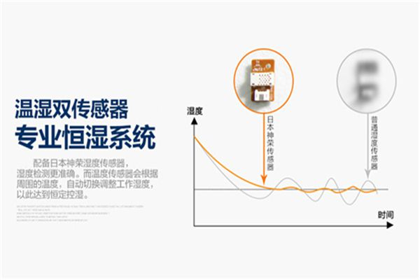 在客廳放置魚缸會提高濕度，建議使用除濕機進行濕度調(diào)節(jié)