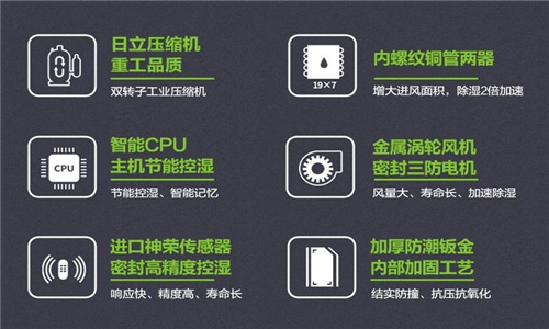 地下停車場(chǎng)除濕方法